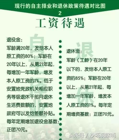 自主择业干部退役金最新消息,退役干部自主择业养老金最新动态