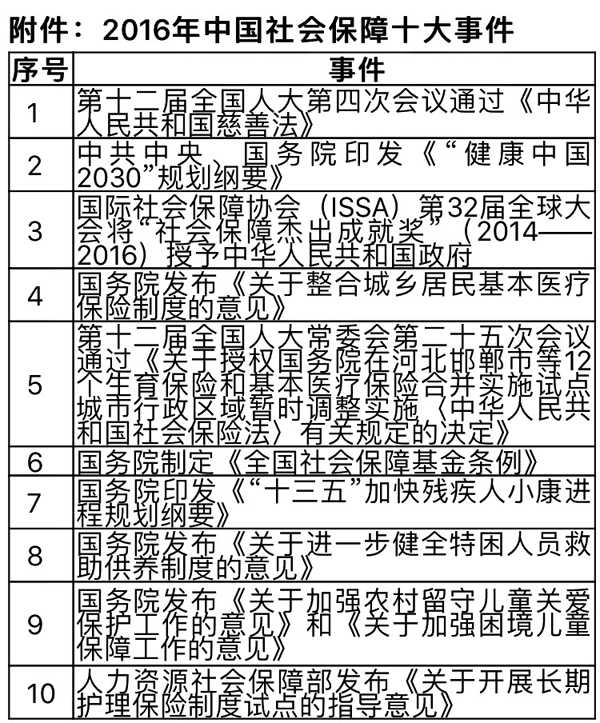 2016最新中国十件大事｜2016年中国十大风云事件