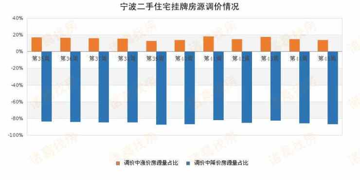 宁波二手房最新价格走势,宁波二手房价格动态分析