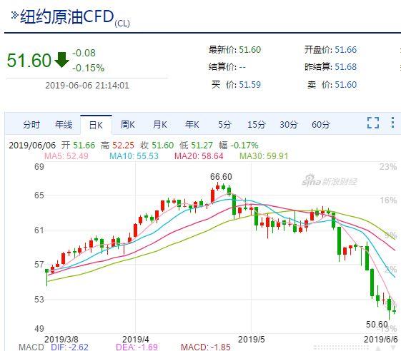 5月16日油价调整最新消息(“5月16日油价变动资讯速递”)