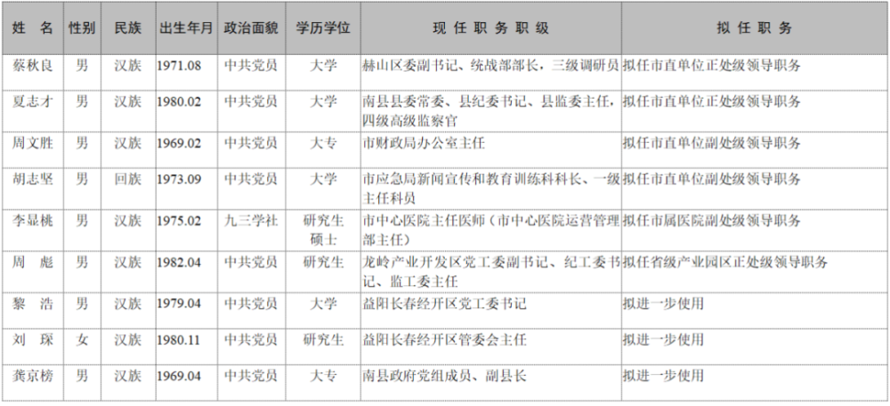 大兴区最新拟任前公示(大兴区拟任干部公示公告)