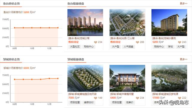 宁津最新房价｜宁津房产价格动态