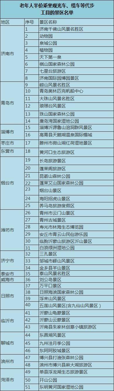 9月山东最新外省入鲁政策-山东9月外省来鲁新规揭晓