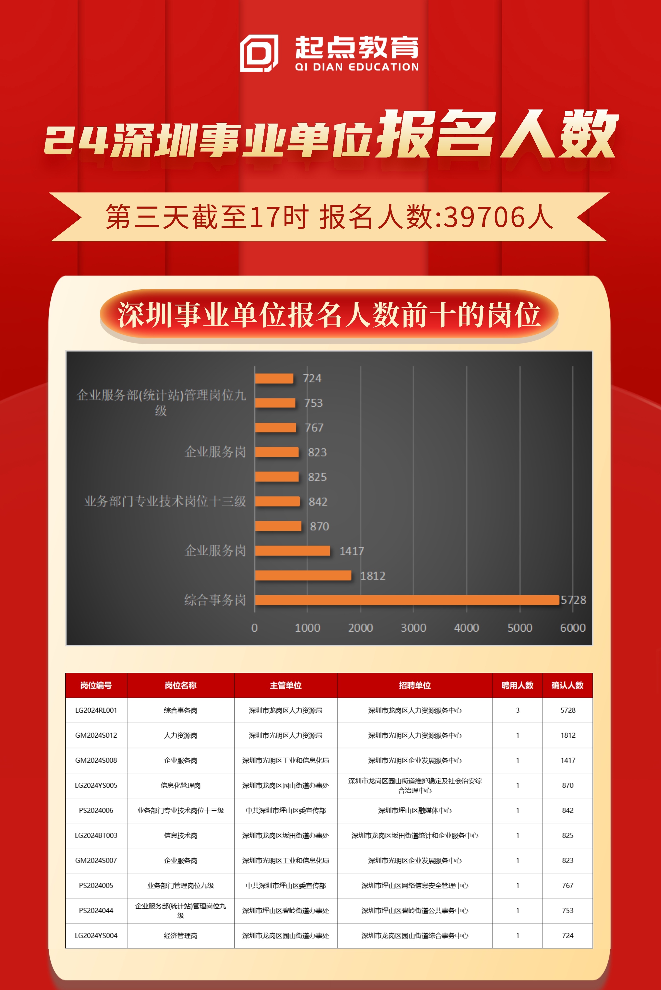 深圳龙华最新招聘-龙华招聘信息速递