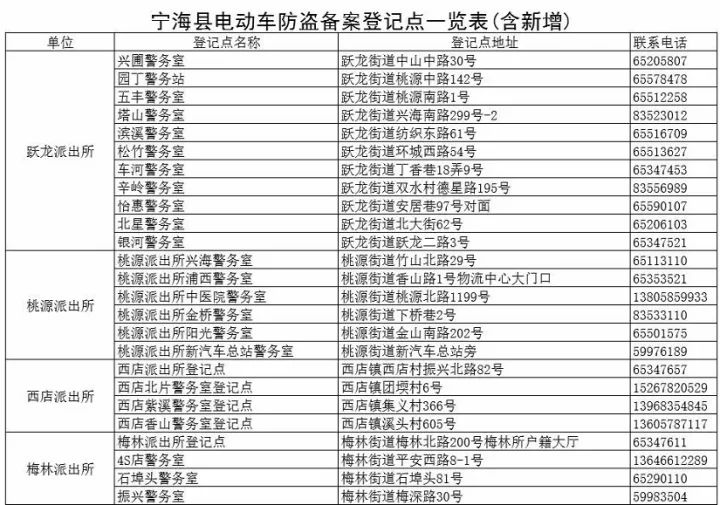 奉化最新人事任免2017：2017年奉化人事变动一览