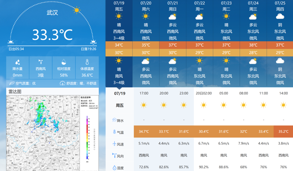 灵璧最新天气预报（灵璧今日气象速递）