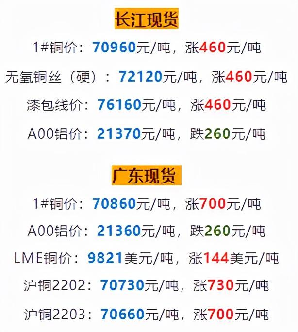 专题快报 第175页