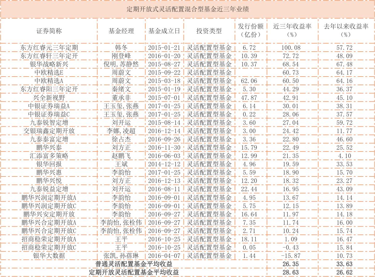 聚焦快读 第163页