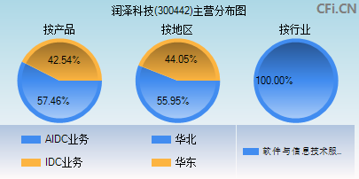 直击简析 第159页