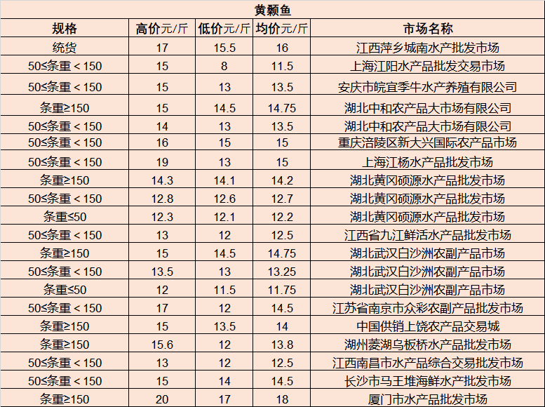 今日小黄姜市场最新报价揭晓