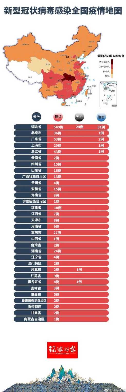 最新全国病例数据发布