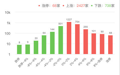 银行板块跌幅最新