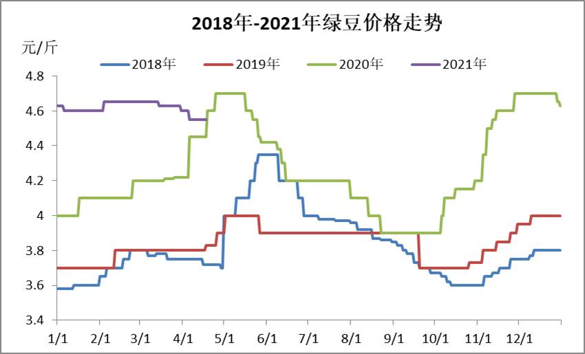 专题快报 第128页