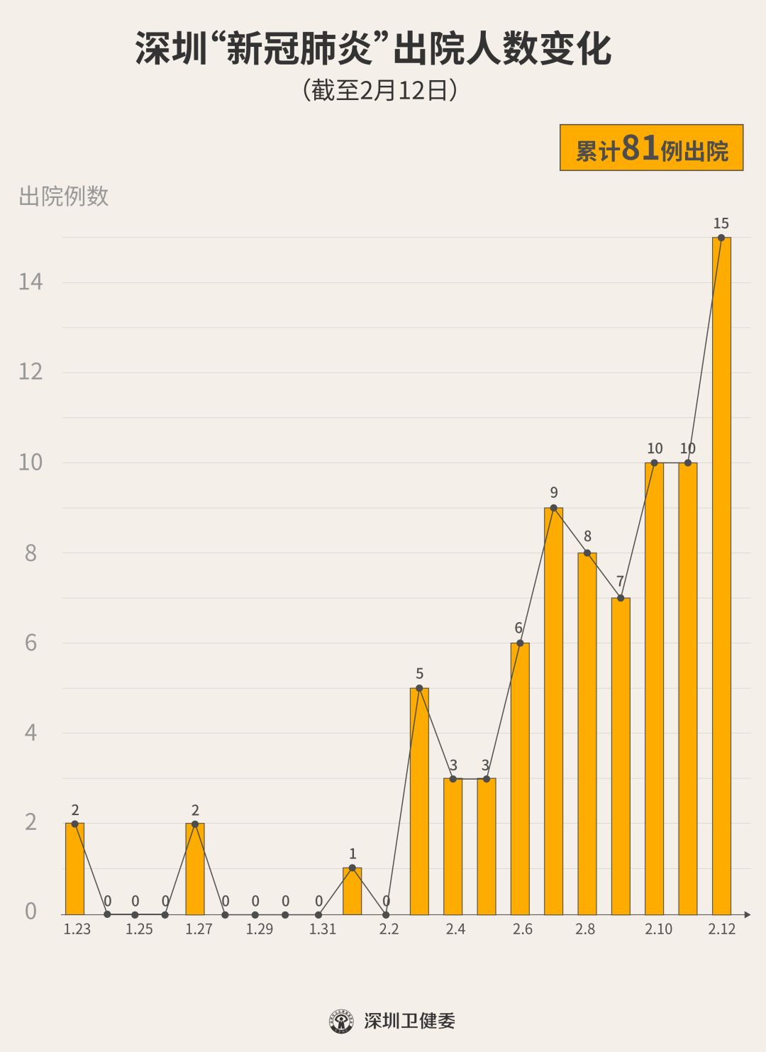 巴西迎来健康曙光：新增确诊病例稳步下降，共筑免疫防线