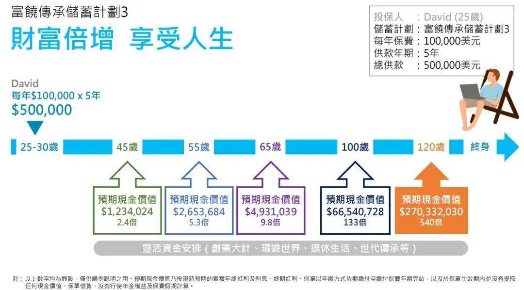 探寻净值巅峰，解锁财富新篇章！