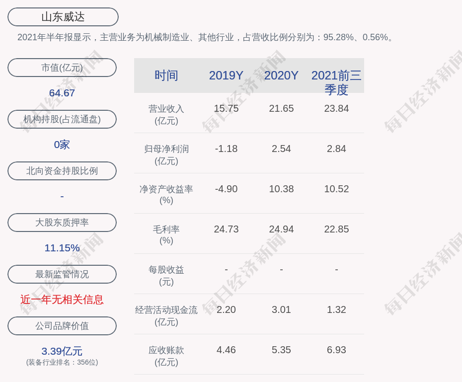 山东威达最新动态揭晓