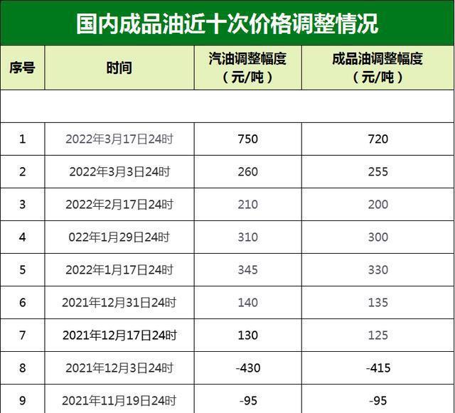 透视盘点 第77页