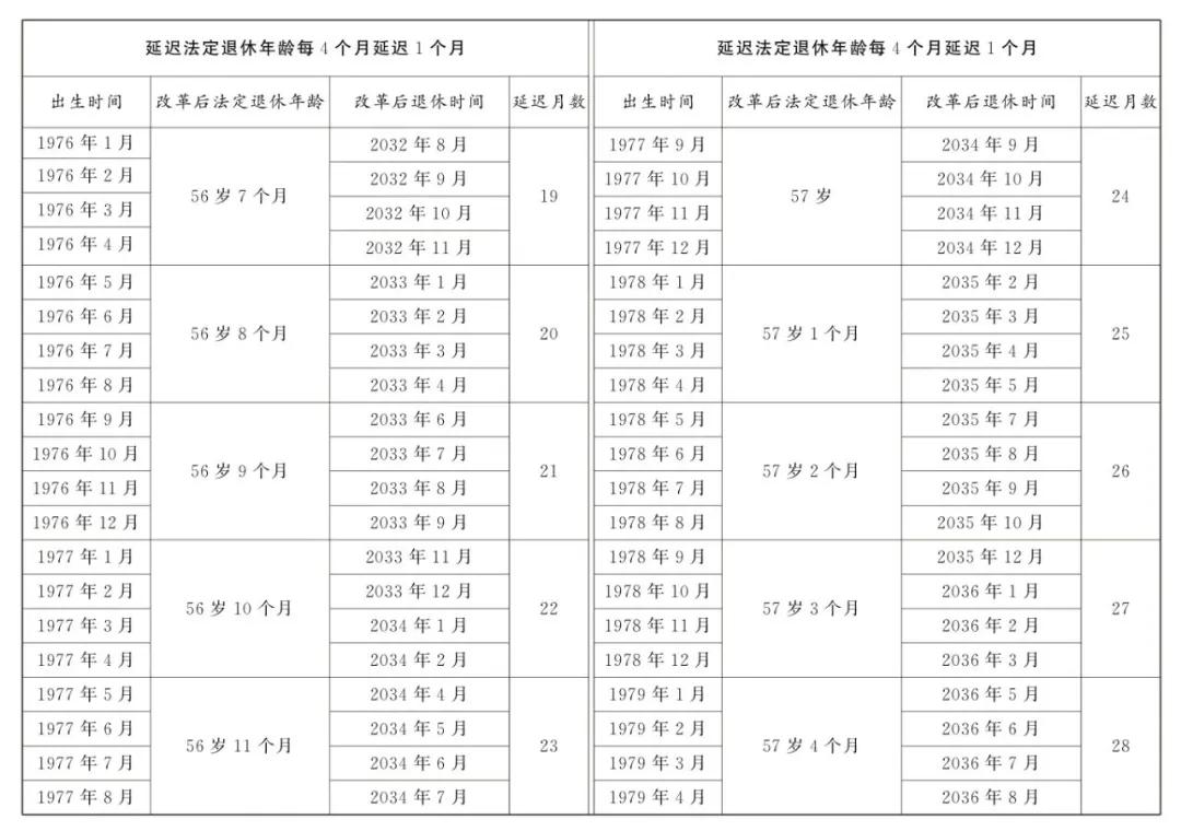 “退休年龄调整新规揭晓”