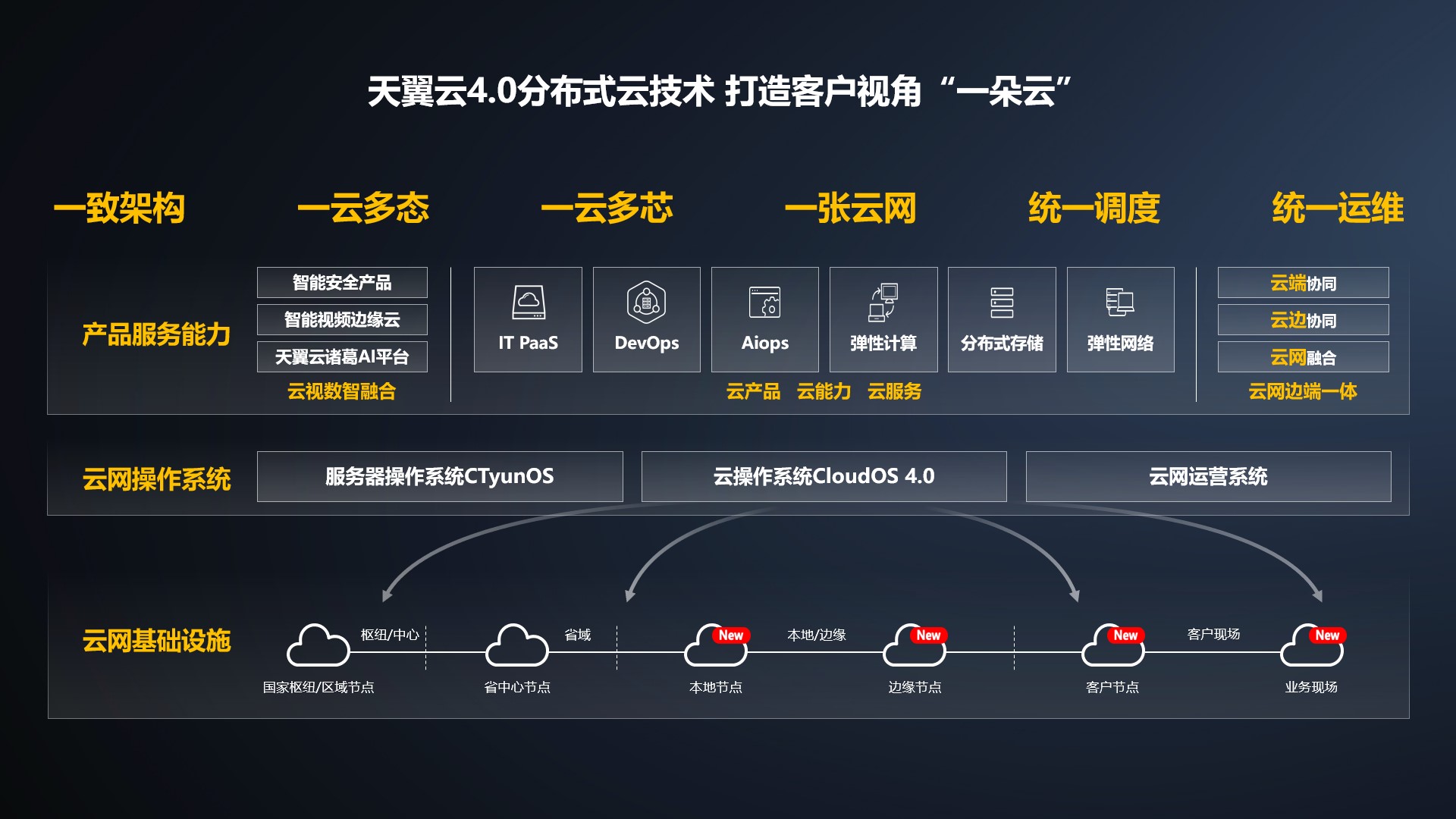 黑科云全新升级版：探索科技云服务新境界