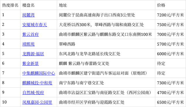 麒麟新区资讯速递：最新动态热点聚焦