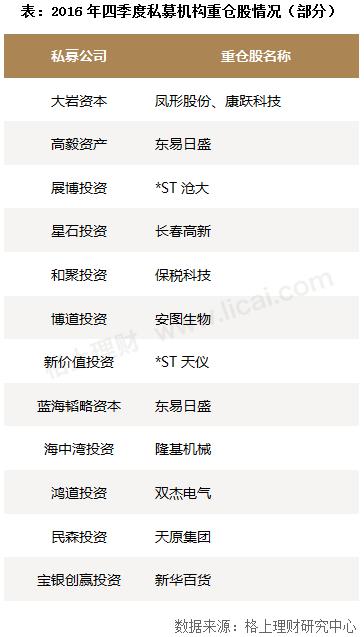 私募基金最新持股动向解析