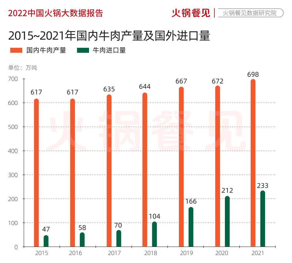 重庆火锅哪家强？2025年度火锅排行榜Top50全新揭晓