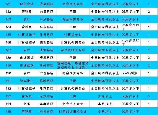 邹平市最新双休岗位招聘资讯速览