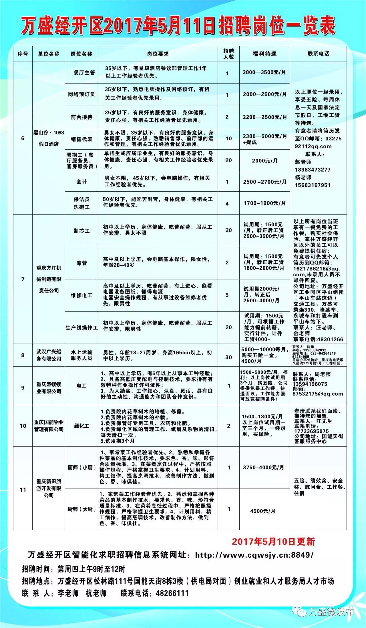 东方八所企业招聘快讯：新鲜出炉的职位空缺一览