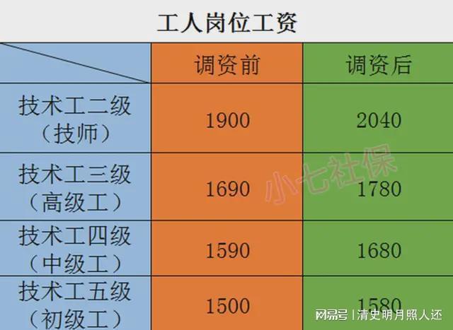 最新揭晓：待业人员工龄计算标准全面升级政策解读