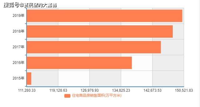 现代农业数据速览：最新行业统计大盘点