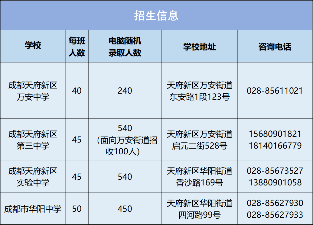 最新解读：租房入学政策变动，学区租住权益一览无遗