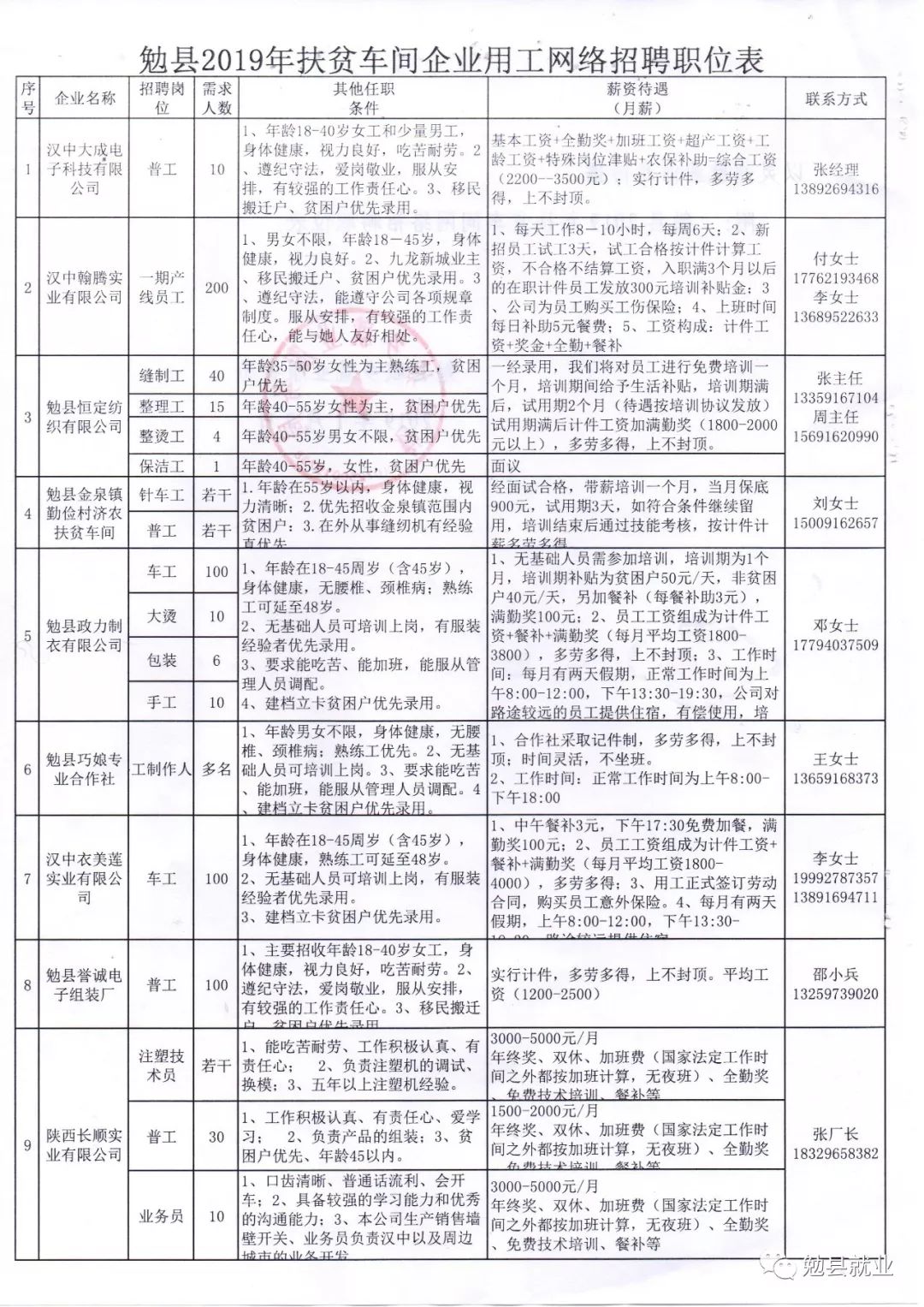 环县地区最新招聘信息汇总发布