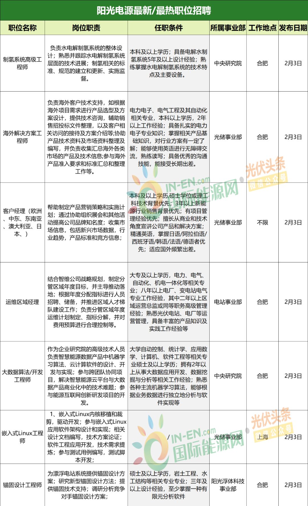 似梦的年华