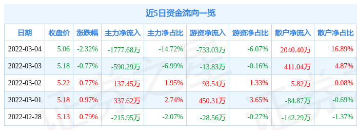 透视盘点 第37页