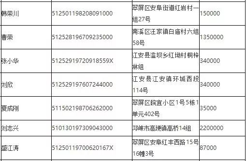 2025年度寿光市最新曝光的老赖名录揭晓