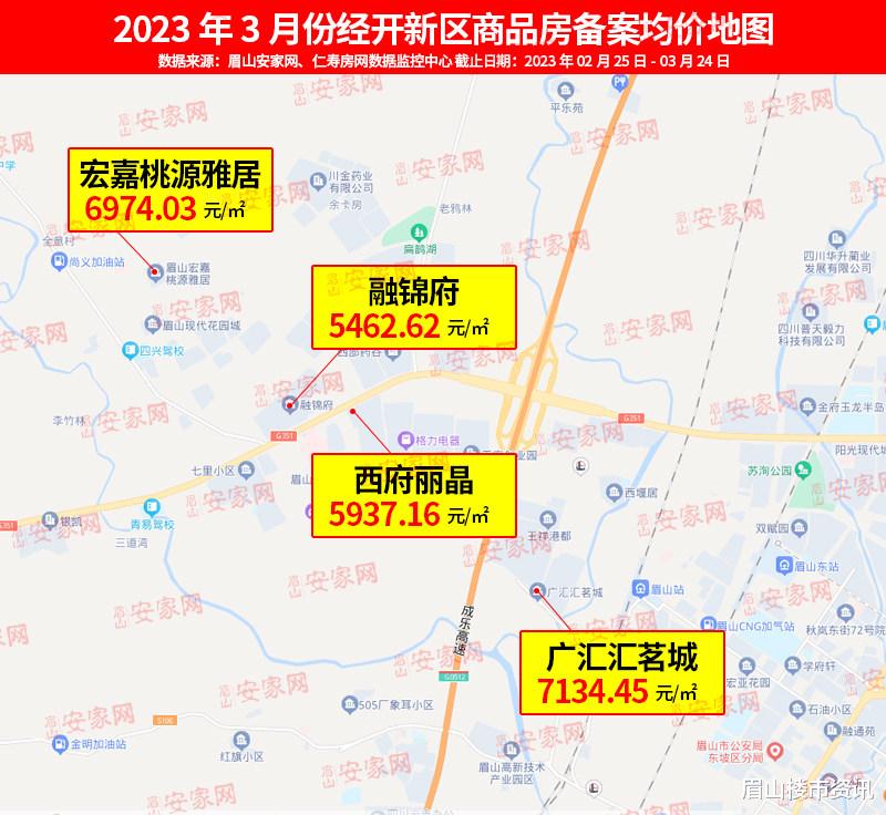 “自贡新房市场价览”