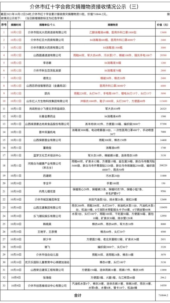 介休市实时资讯速览：新鲜动态一网打尽