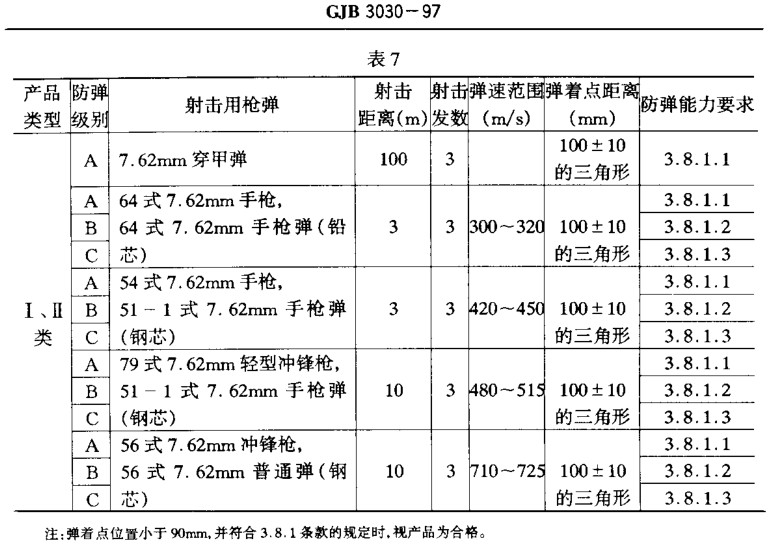 GB2828最新修订版