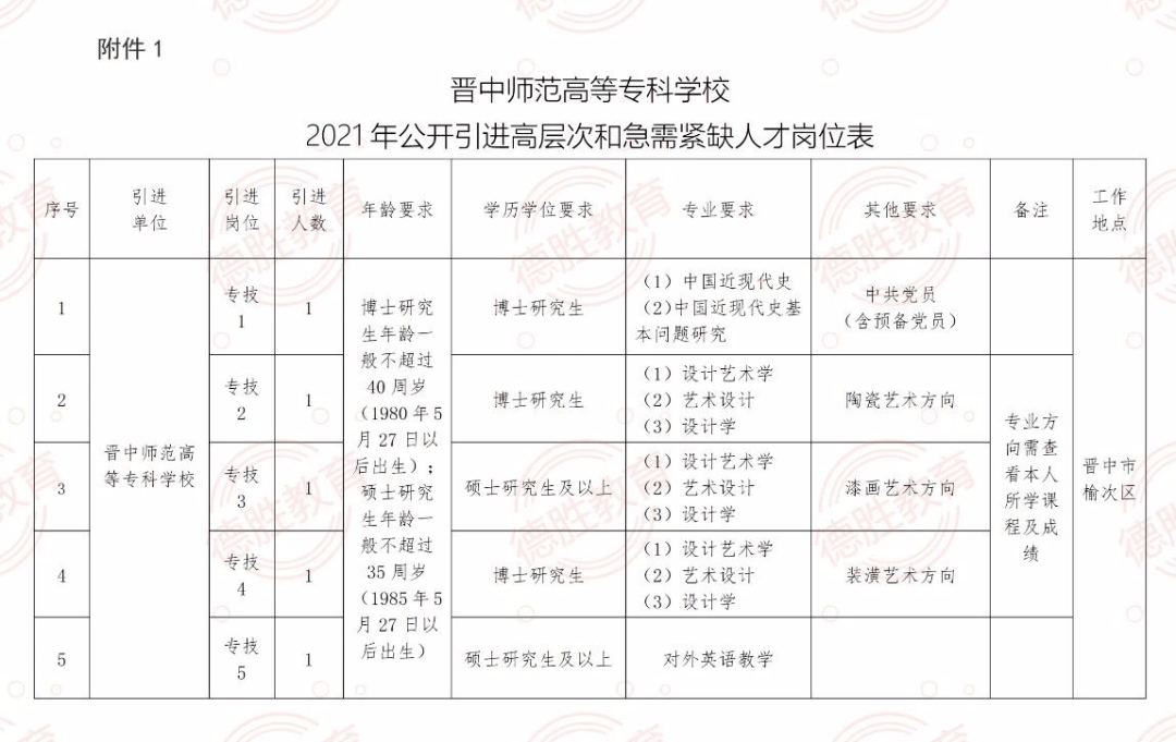 透视盘点 第12页