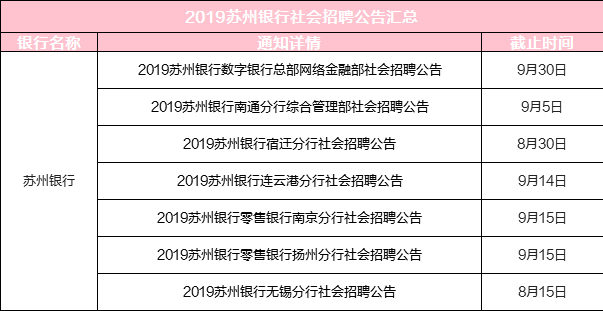 石狮地区最新兼职岗位汇总，火热招聘中！