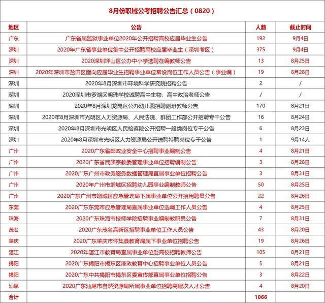 邢台地区最新发布：全职司机招聘职位汇总