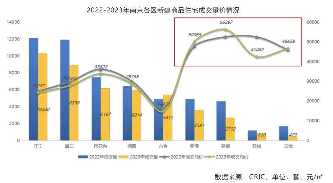 南京最新房价动态：今日楼市行情全解析