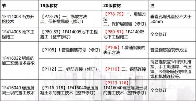 深度解读：二级建造师认证最新政策动向及影响