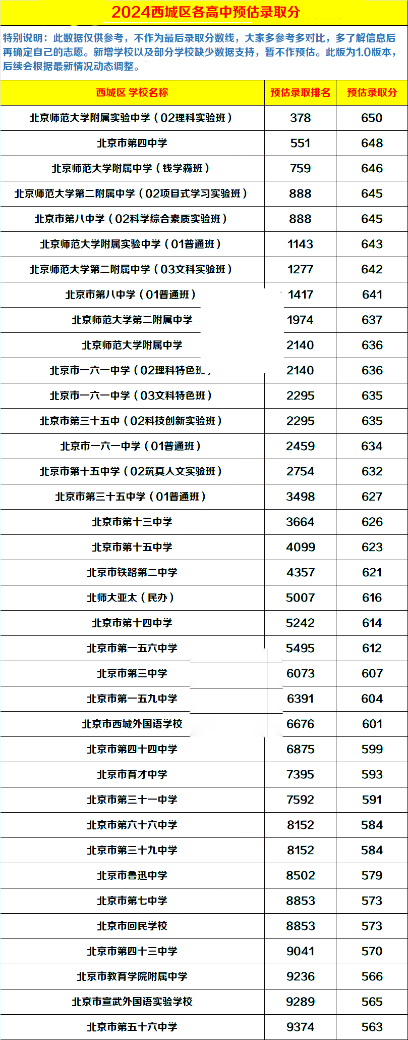 2025秦皇岛市初中教育实力大盘点：最新排名揭晓！